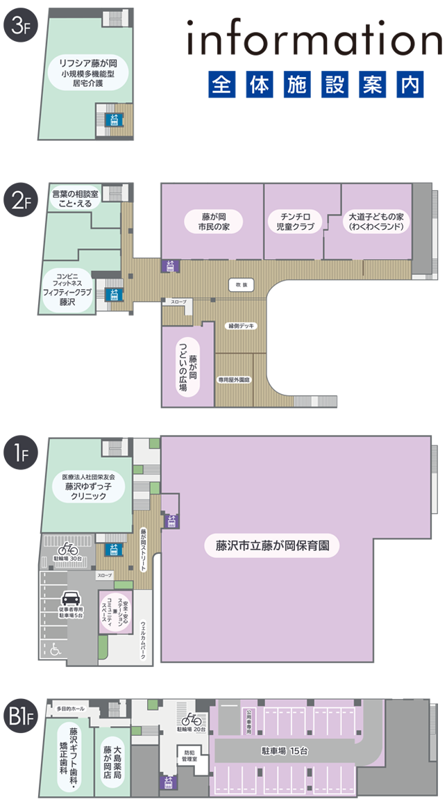 information