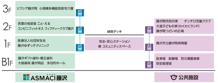 information
